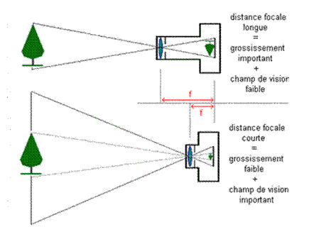 Description : Description : Description : Description : Description : Description : Description : Description : Description : Description : Description : Description : Description : distance focale